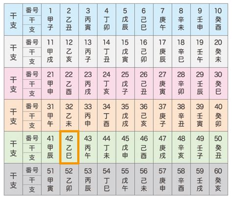 乙巳年 性格|「乙巳（きのとみ）」の性格、恋愛傾向、男女別の特徴【四柱推。